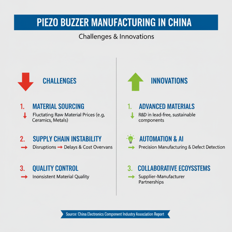 China Top Active Piezo Buzzer Applications and Benefits Explained