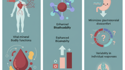 What are the Benefits of Iron Amino Acid Complex for Health?