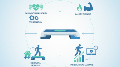 Best Workout Aerobic Stepper for Home Fitness Tips?