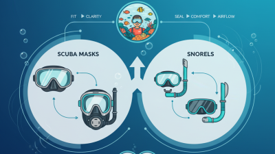 2026 Top Scuba Mask And Snorkel Picks for Underwater Adventures?