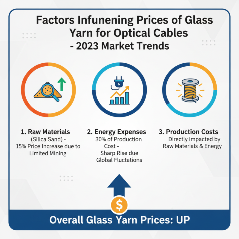 China Best Glass Yarn For Optical Cables Suppliers and Prices?