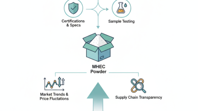 2026 How to Source MHEC Powder for Your Business Needs?