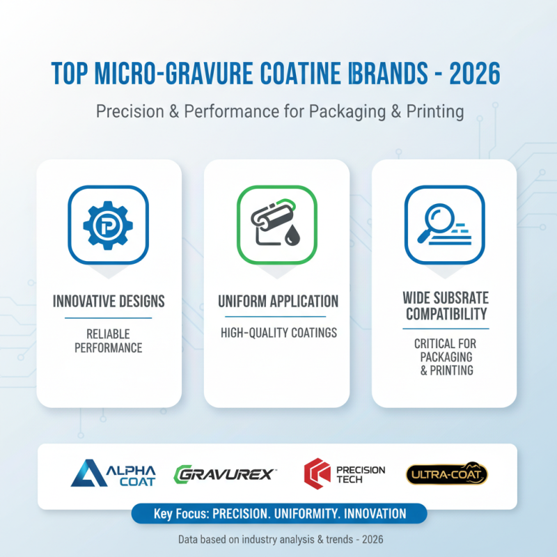 Top Micro-gravure Coating Machines to Buy in 2026?