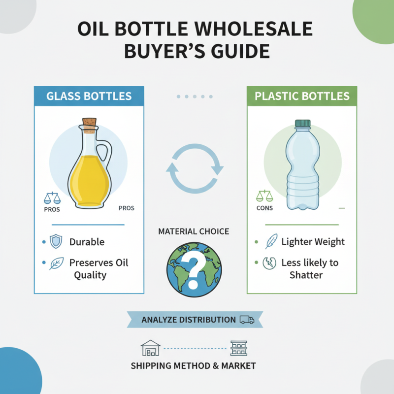 Best Oil Bottles for Wholesale Buyers Worldwide?