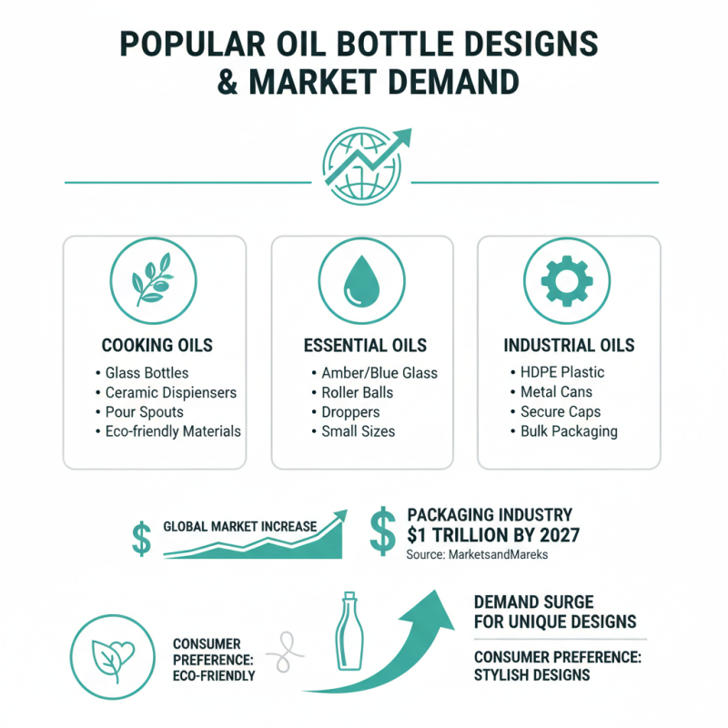 Best Oil Bottles for Wholesale Buyers Worldwide?