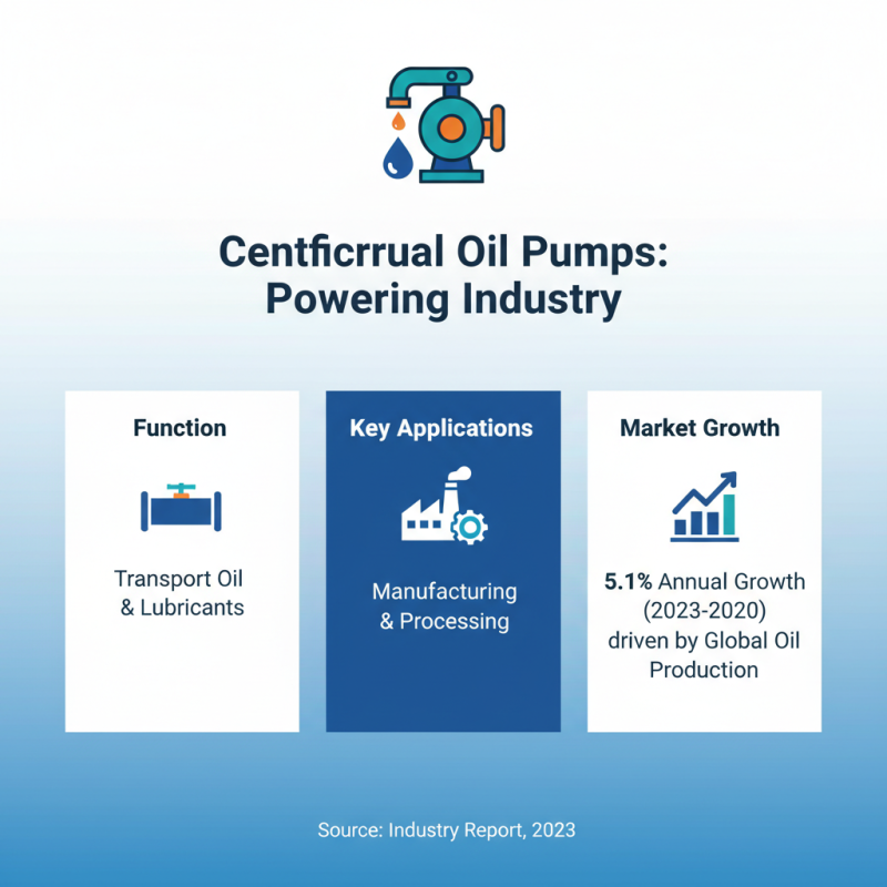 Top 10 Centrifugal Oil Pumps in China for Global Buyers?