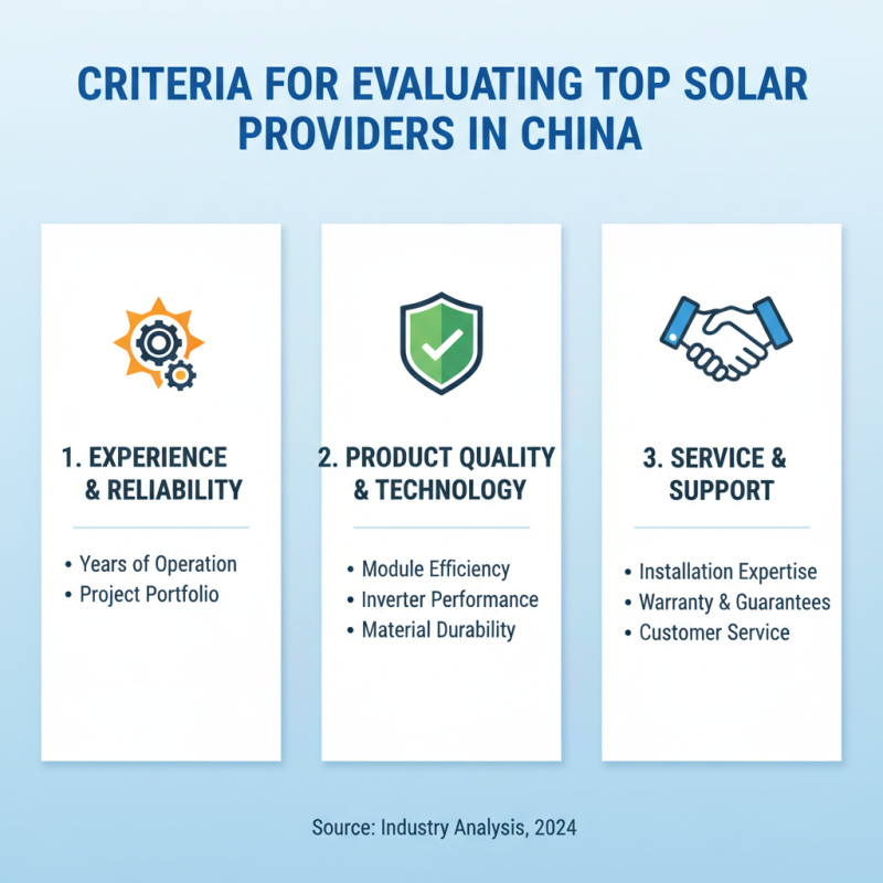 Top 10 Solar Providers in China for Global Buyers?