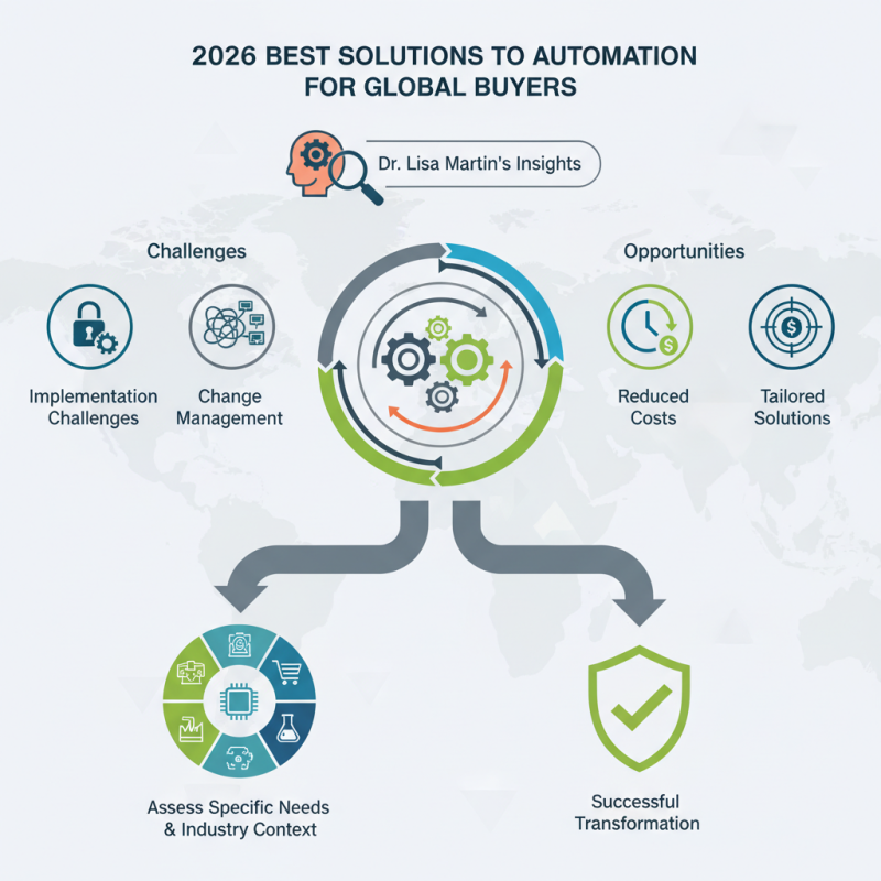 2026 Best Solutions to Automation for Global Buyers?