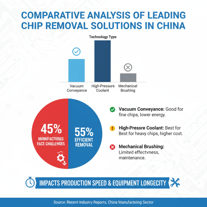 China Best Chip Removal Device for Efficient Manufacturing Techniques?