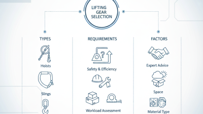 How to Choose the Right Lifting Gear for Your Needs?