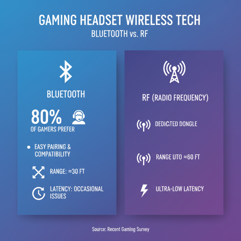 Best Wireless Gaming Headphones What to Look For?