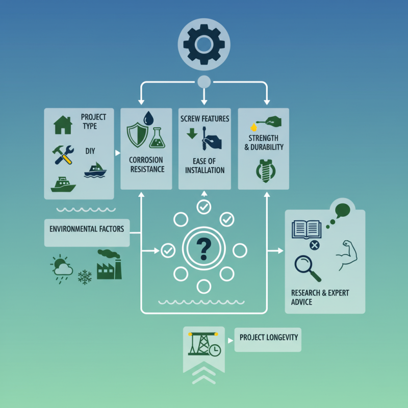 What are the Best Sealing Screws for Your Projects?