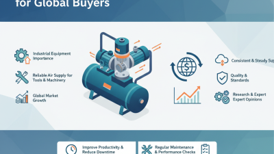 Top Air Compressors with Tanks for Global Buyers?