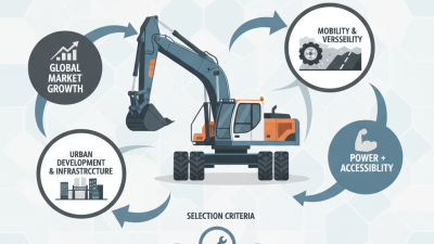 Best Wheeled Excavator Models for Efficient Construction?