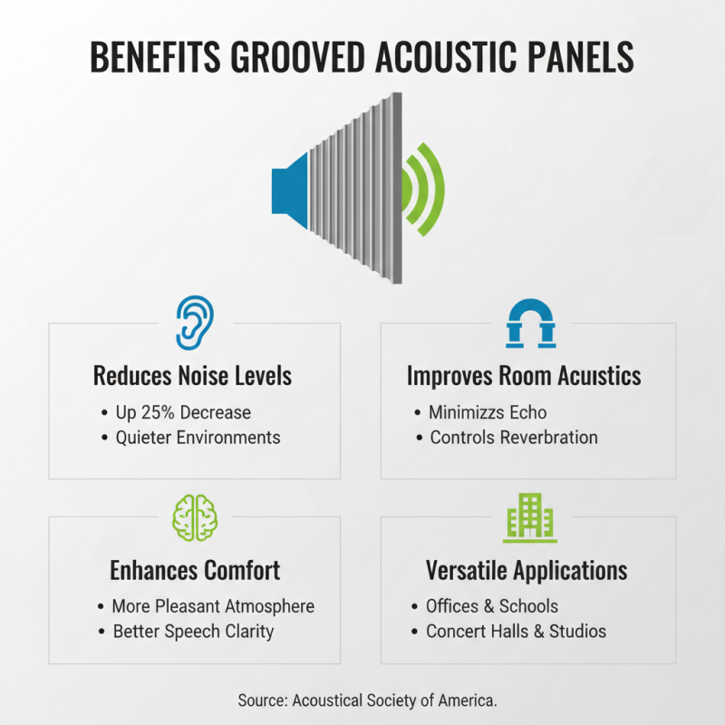 Top Benefits of Grooved Acoustic Panels for Global Buyers?