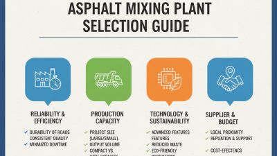 Top Tips for Choosing the Best Asphalt Mixing Plant?