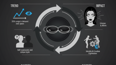 Why Choose All Black Eye Contact Lenses for a Bold Look?