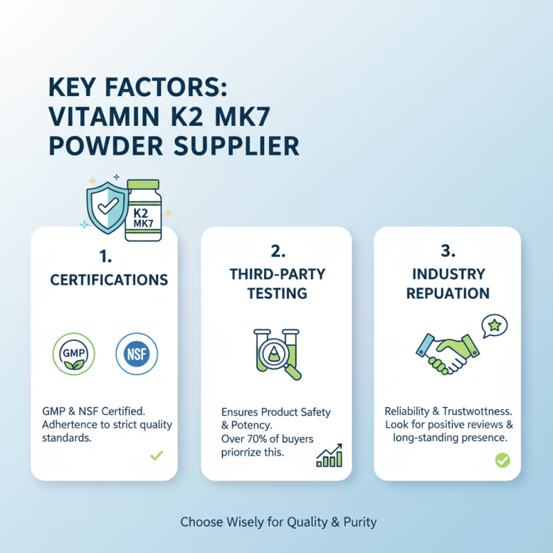 2026 Top Vitamin K2 Mk7 Powder Factory for Global Buyers?