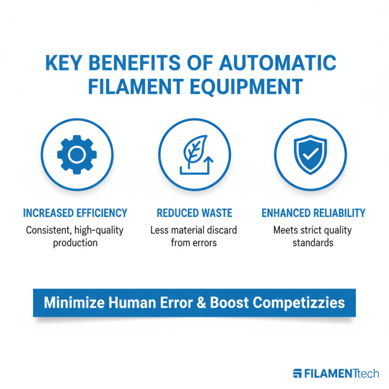 Why Choose Automatic Filament Equipment for Your Manufacturing Needs?