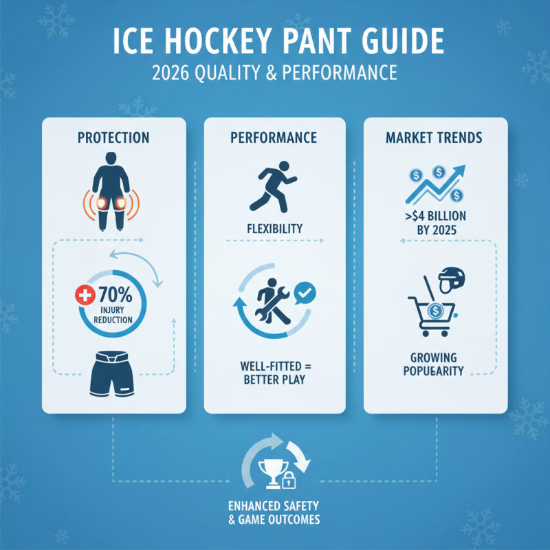 2026 Best Ice Hockey Pant Reviews for Quality and Performance?