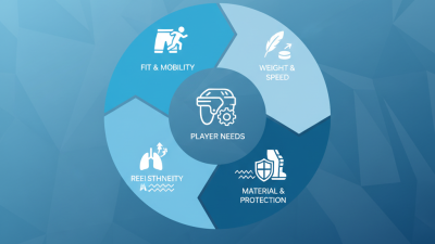 Top Ice Hockey Pants for 2026 What to Look For?