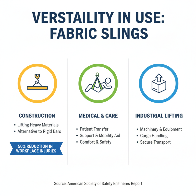 Top 10 Benefits of Using Fabric Sling for Your Needs?