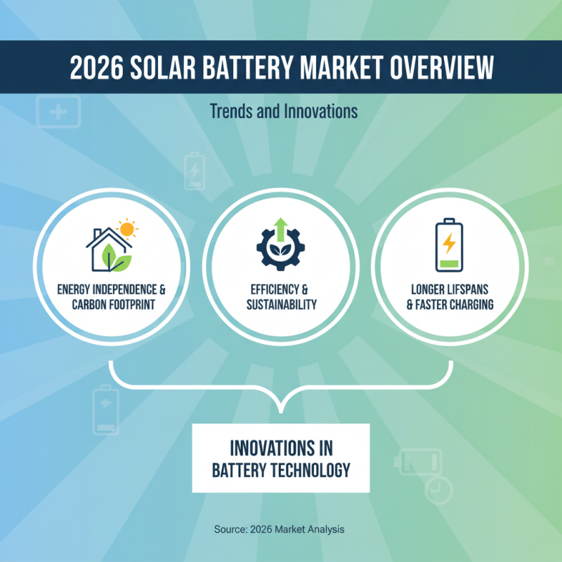 2026 Top Solar Battery For House Reviews and Buying Guide?