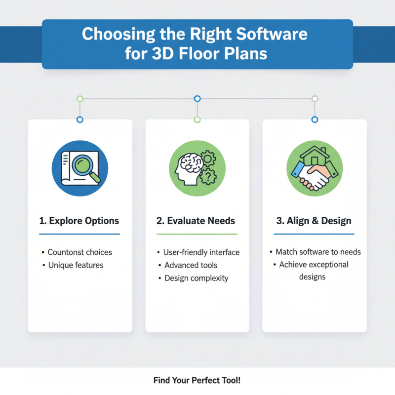 3D Floor Plan Design Tips for Creating Stunning Visual Spaces?