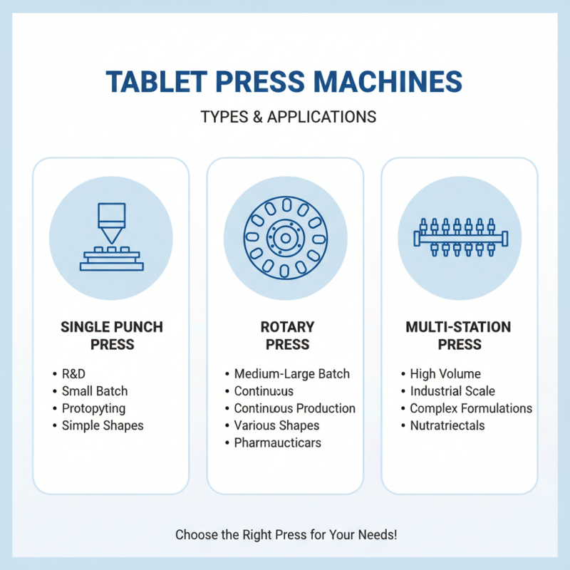 How to Choose the Right Tablet Press for Your Business?