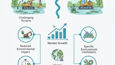 Why Choose a Swamp Excavator for Your Next Project?