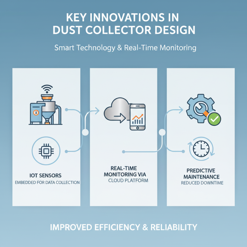China Top Collector Dust Innovations and Trends in the Industry?