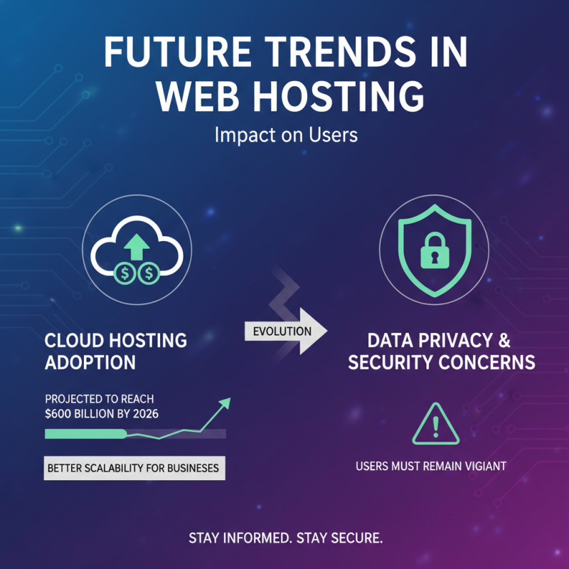 2026 Top Web Hosting Options That You Should Consider?
