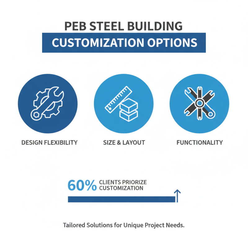 Why Choose Peb Steel Buildings for Your Construction Needs?