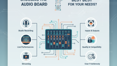 Top Tips for Choosing the Best Audio Board for Your Needs?
