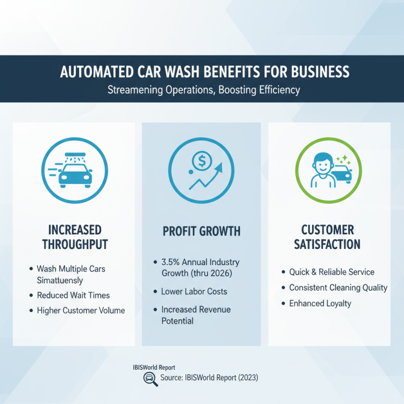 Best Automated Car Wash Systems for Your Business Needs?