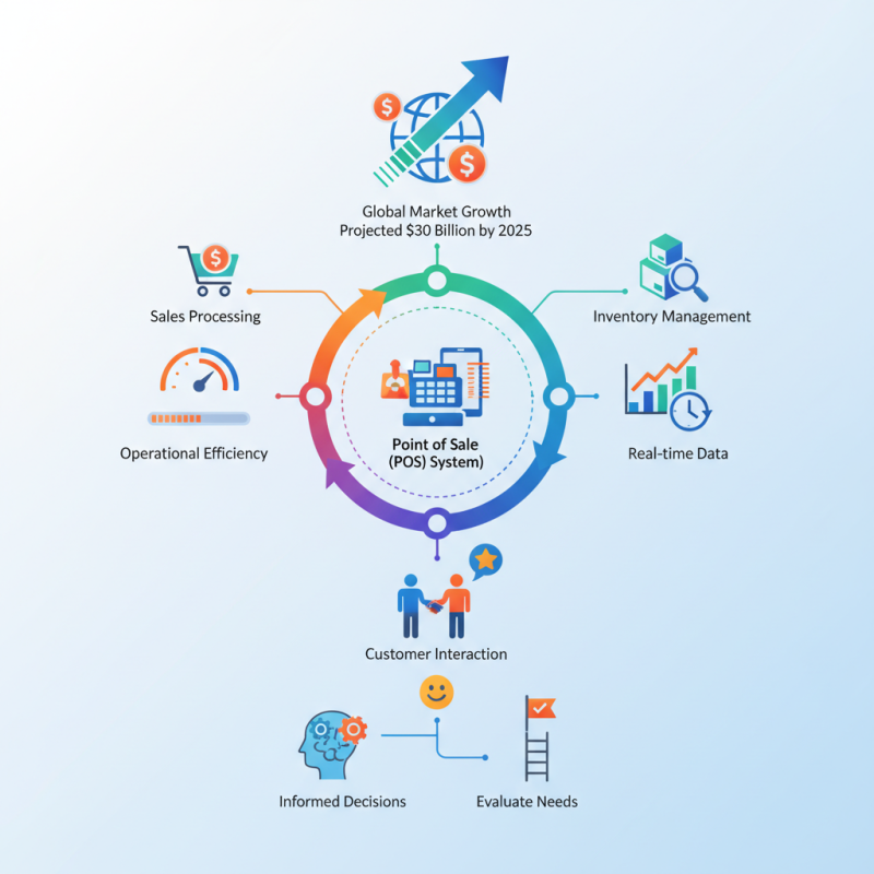 What is a Pos System and How Can It Benefit Your Business?