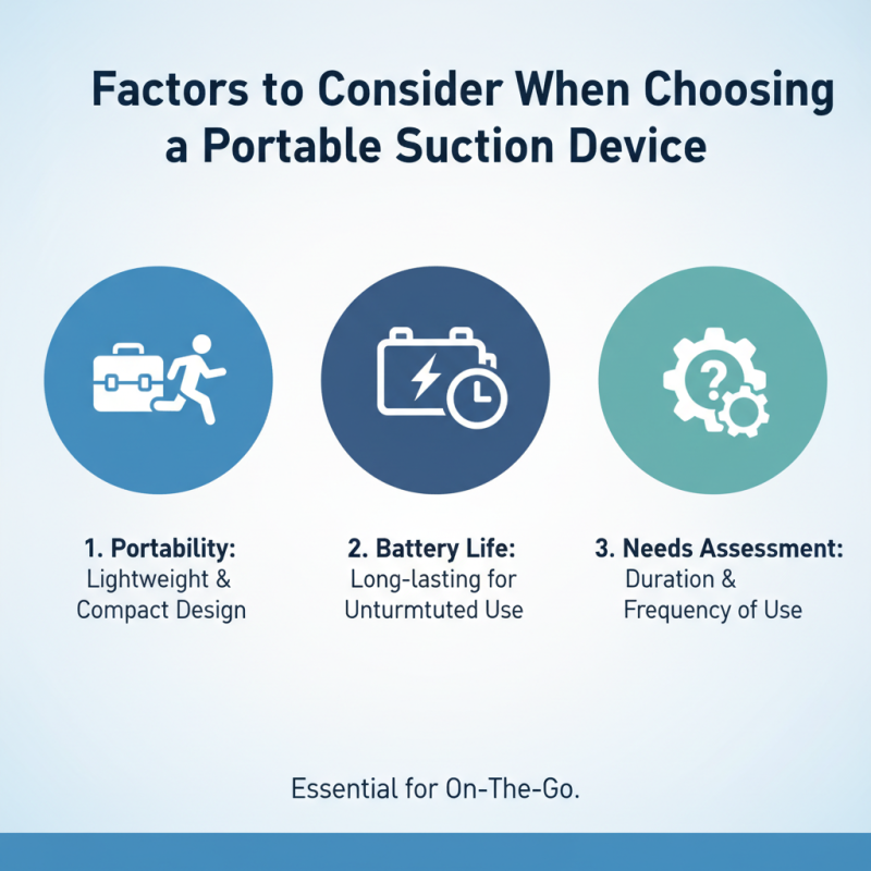 How to Choose the Best Portable Suction Device for Your Needs?