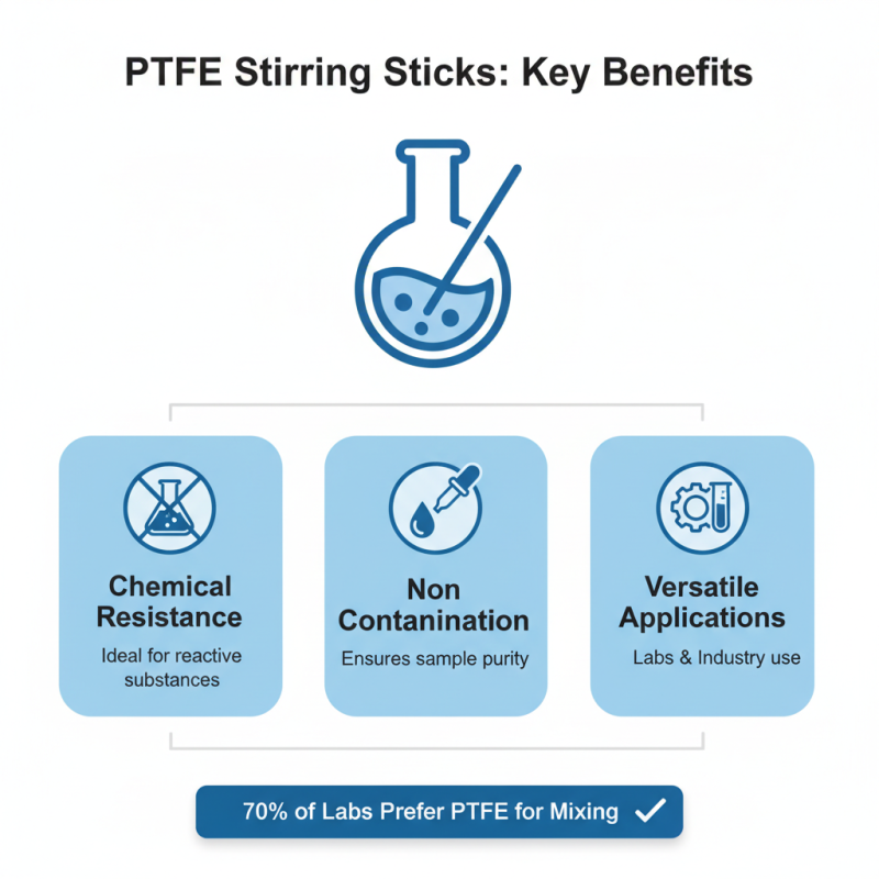 Discover the Best PTFE Stirring Sticks for Your Needs?