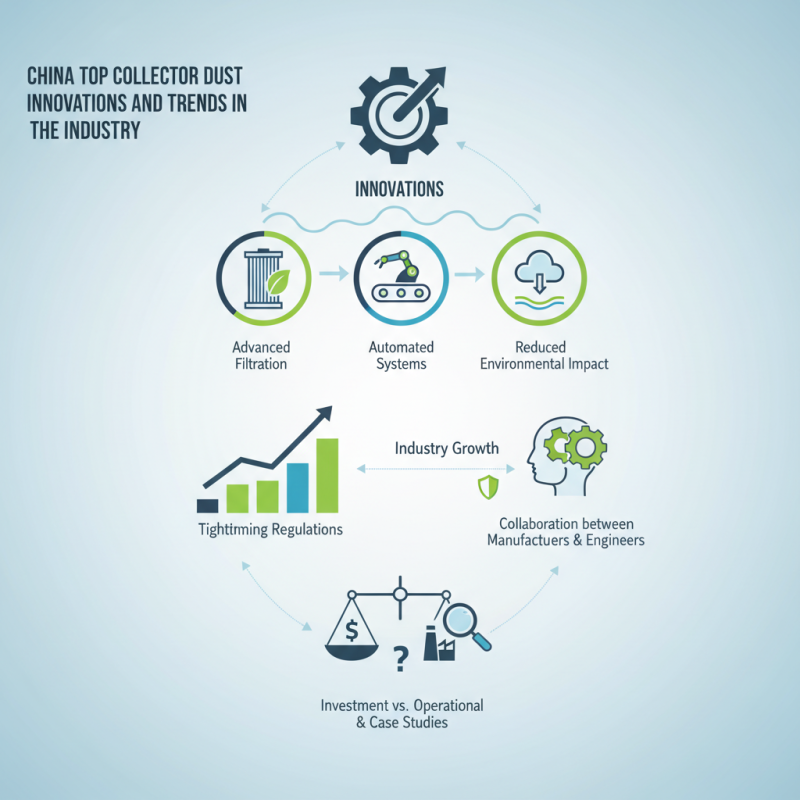 China Top Collector Dust Innovations and Trends in the Industry?