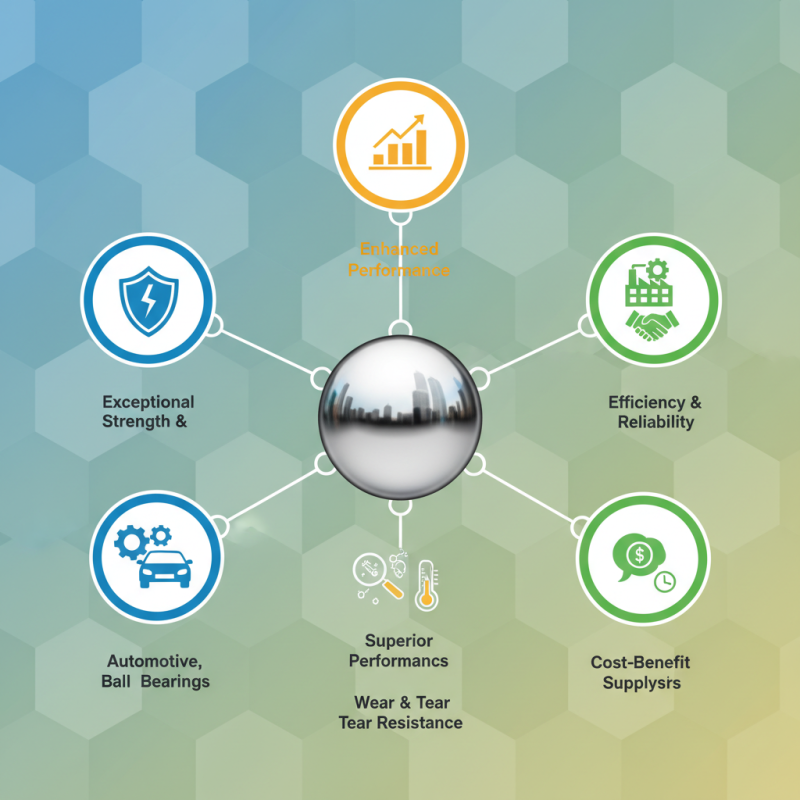 What Are the Benefits of Using Chrome Steel Balls?