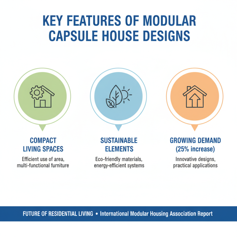 Top 10 Modular Capsule House Designs for Global Buyers?