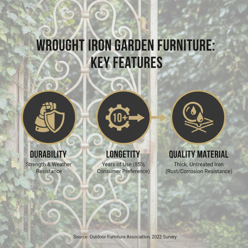 Best Wrought Iron Garden Furniture for Your Outdoor Space?