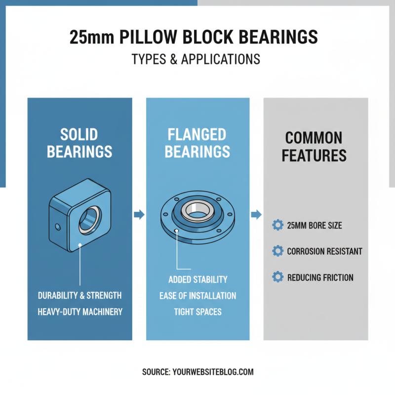 How to Choose the Right 25mm Pillow Block Bearing for Your Project?