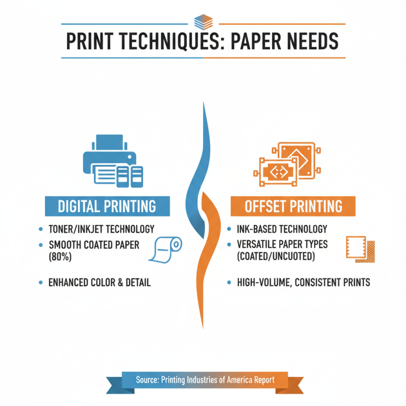 How to Choose the Right Book Paper for Your Printing Needs?