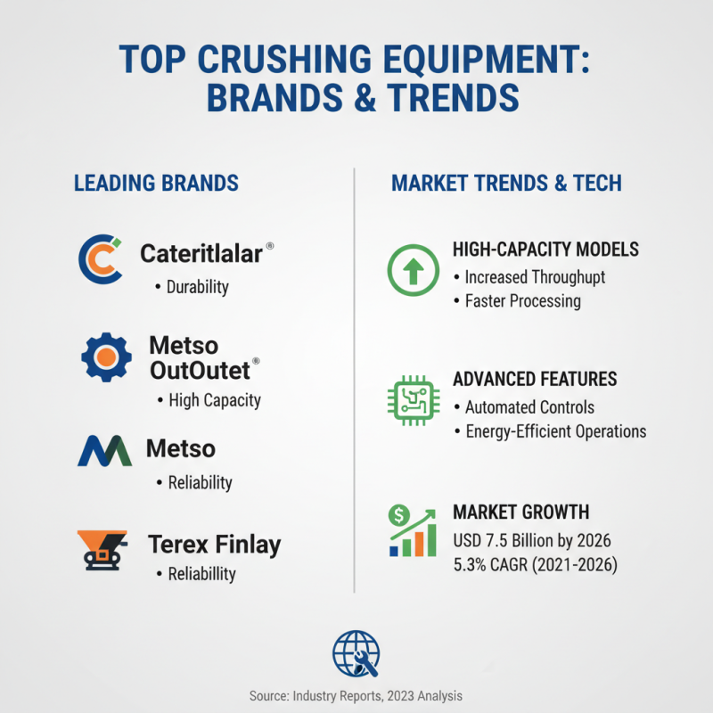 Top 10 Crushing Equipment for Enhanced Productivity and Efficiency?