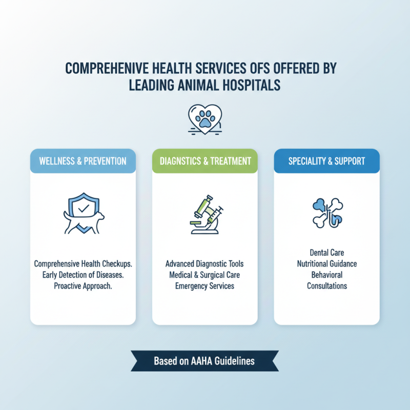 Top Animal Hospitals for Exceptional Pet Care and Health Services?