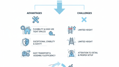 Why Choose Small Scaffolding for Your Next Project?