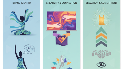 Why Choose Custom Yoga Clothes for Your Brand Needs?