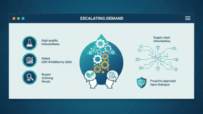 Top 2026 Dotinod Intermediates for Global Buyers Needs?