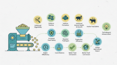 Top 10 Benefits of Using an Animal Feed Extrusion Machine?